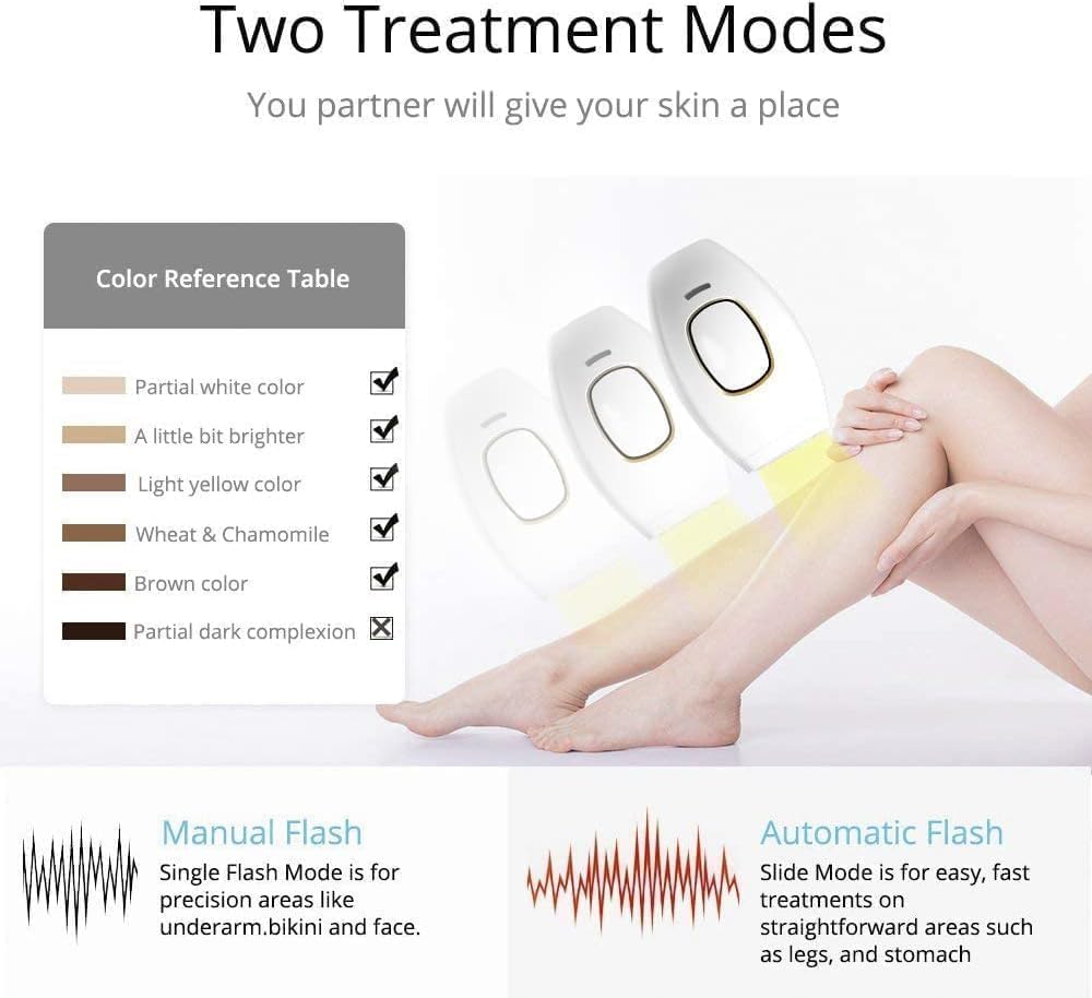 IPL Laser Hair Removal | Laser Permanent Hair Removal | Painless Permanent Hair Removal